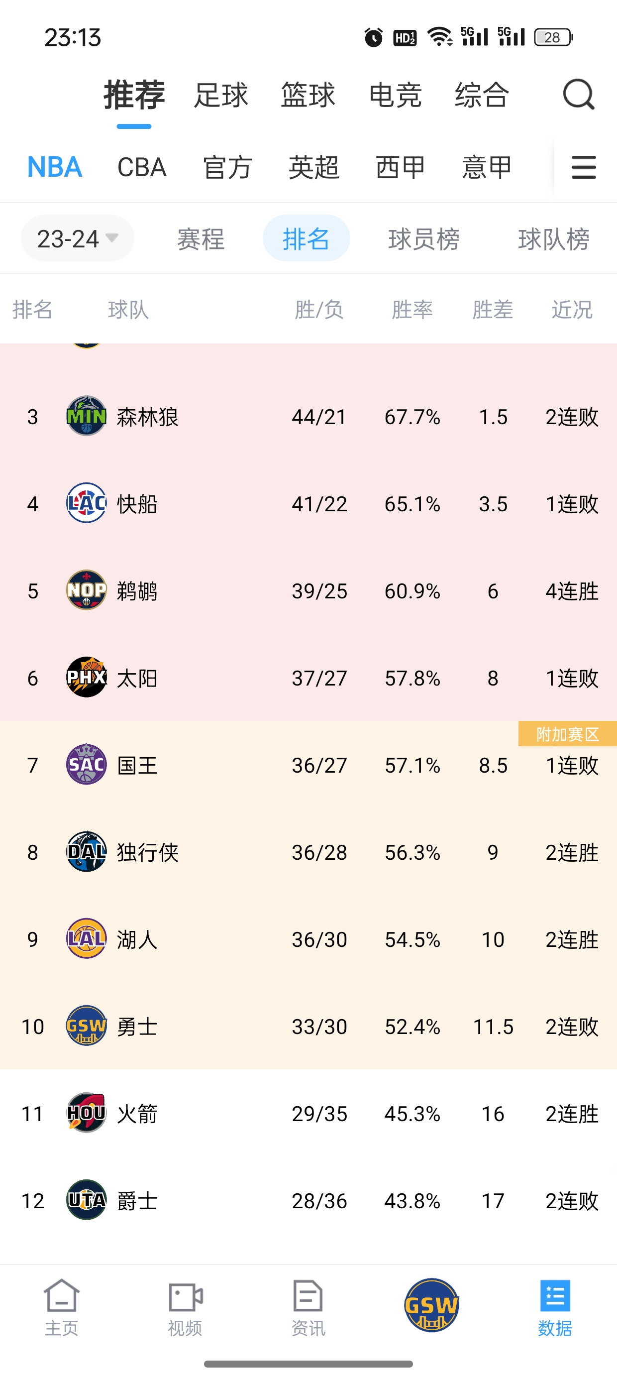 开云登录入口地址-关于Ning连续二十场比赛得分超过比赛局势复杂，TES不断突破！热度持续攀升的信息  第2张